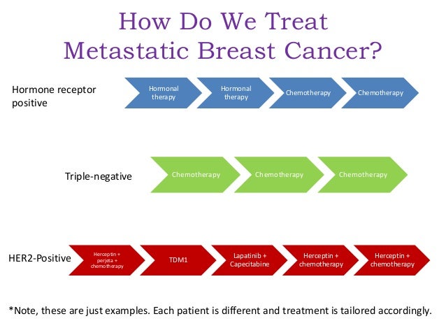 hormone positive breast cancer Hormone positive breast cancer